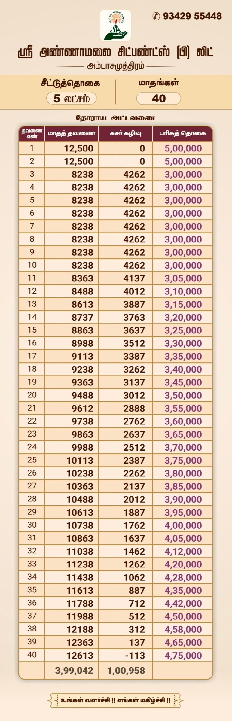 Five Lakhs