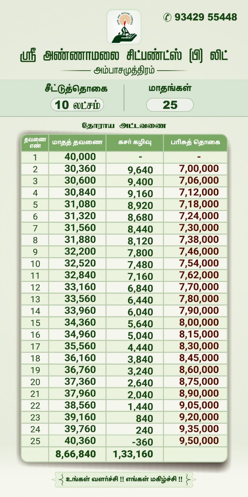 10 Lakhs