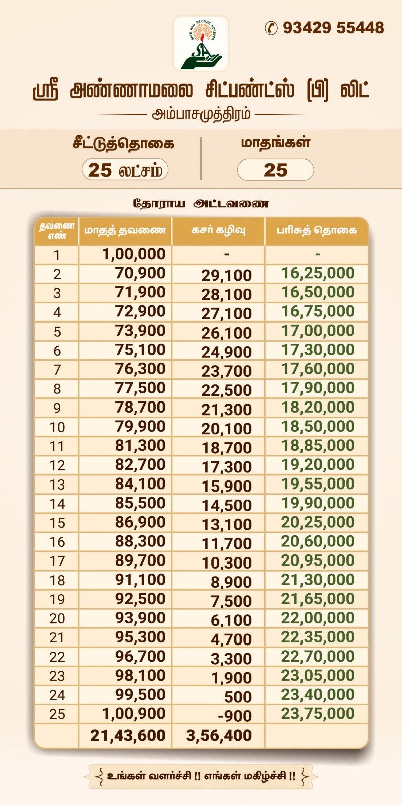 25 Lakhs
