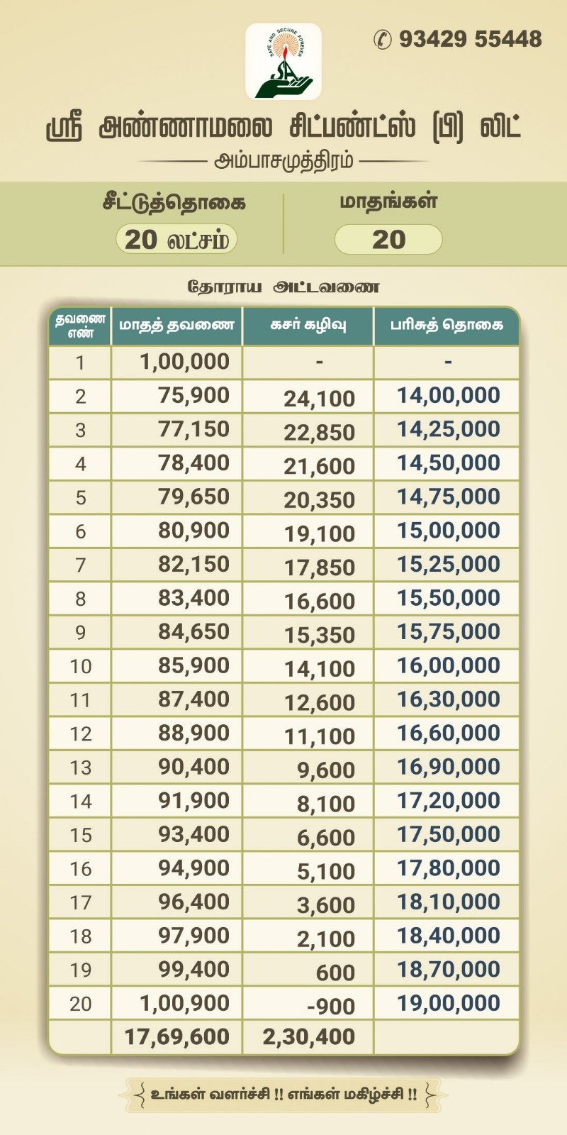 20 Lakhs
